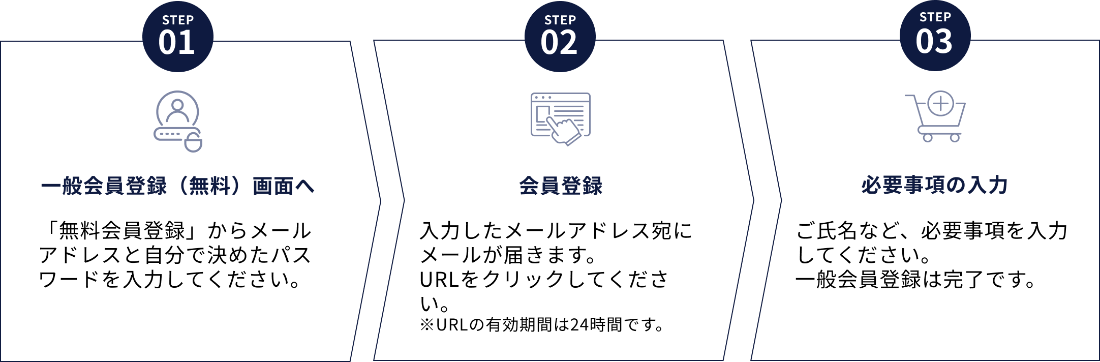 お申し込みは、かんたん３ステップ