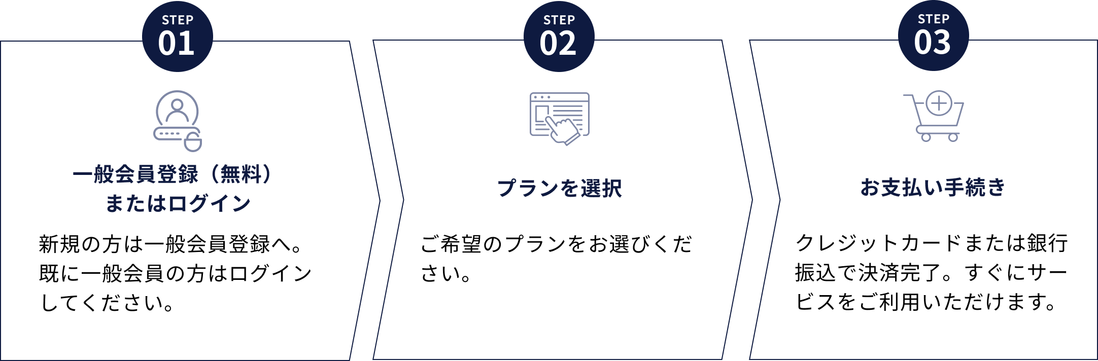 お申し込みは、かんたん３ステップ