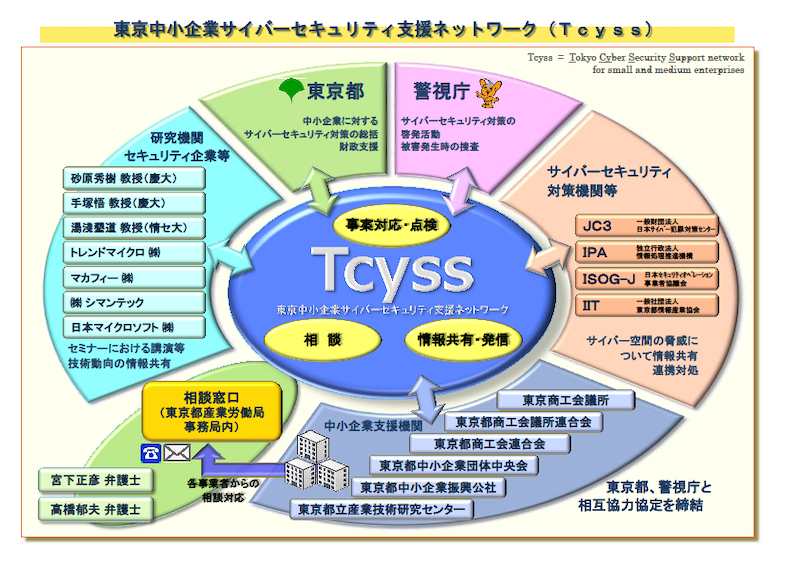 Tcyssは中小企業のサイバーセキュリティ強化支援のために設立された組織だ