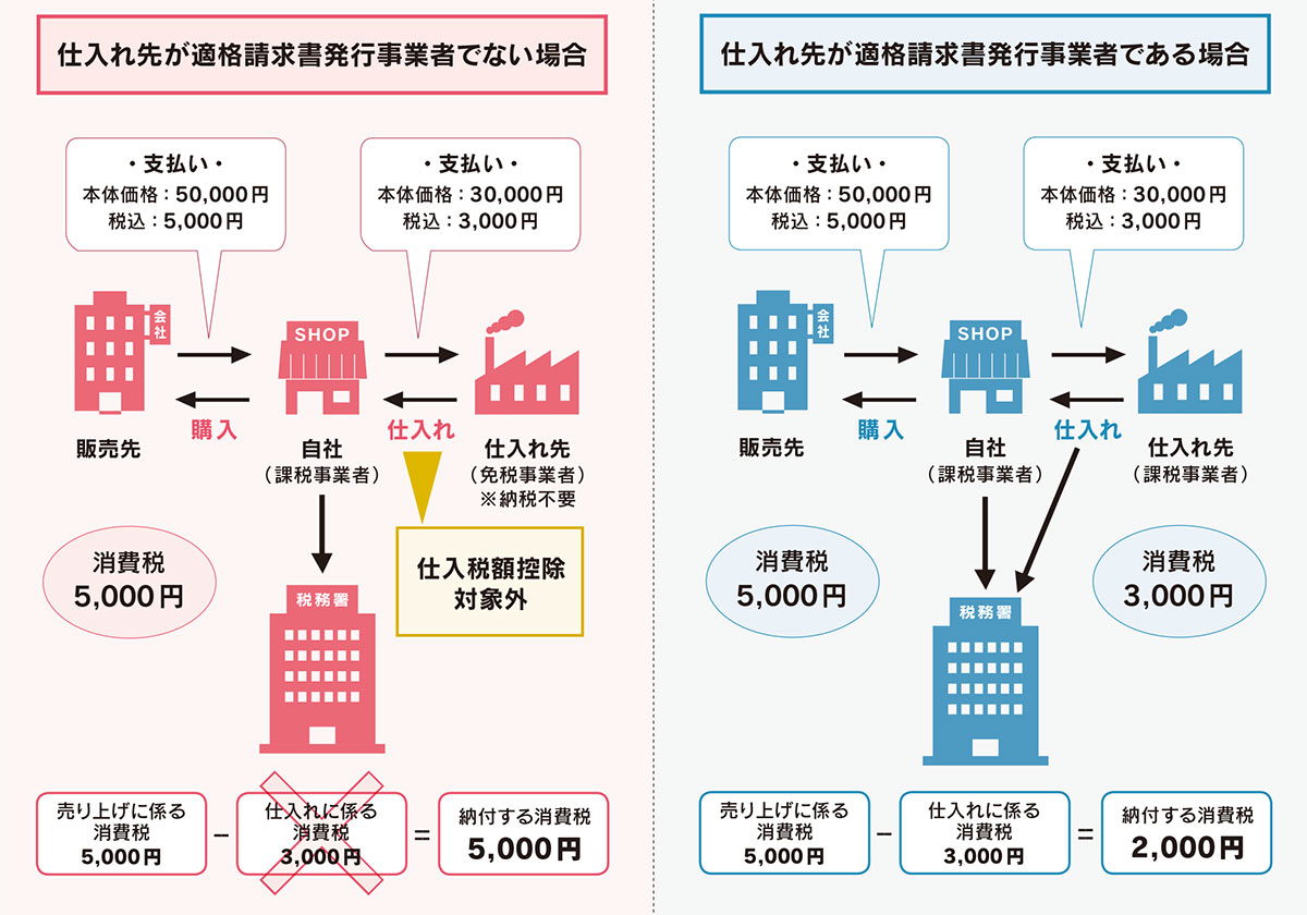 登録申請のスケジュール