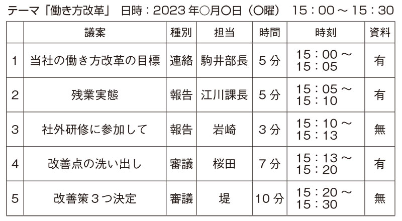 「ムダ」をどうなくす？ 生産性の高い会議をするポイント | 月刊総務オンライン