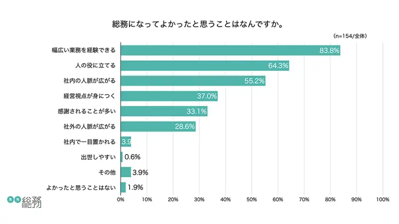 グラフ8