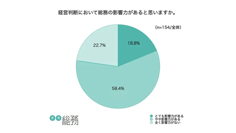 グラフ3