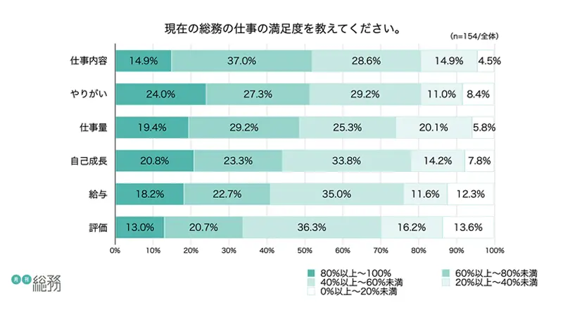 グラフ6