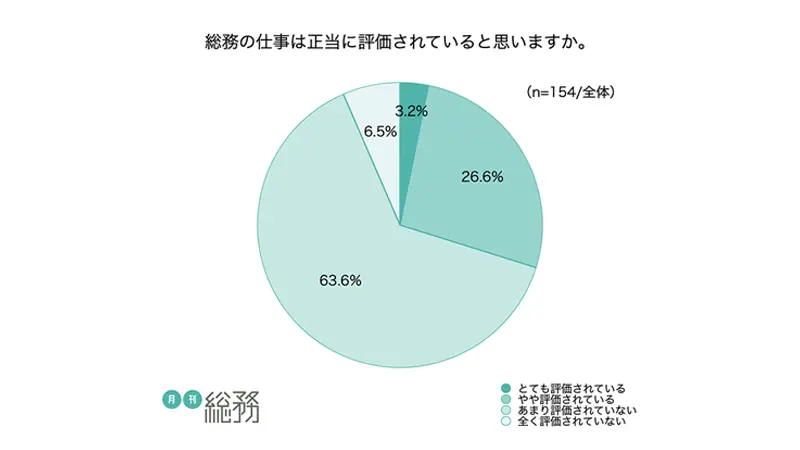 グラフ7