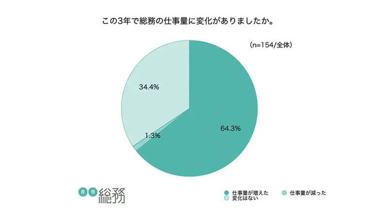 グラフ1