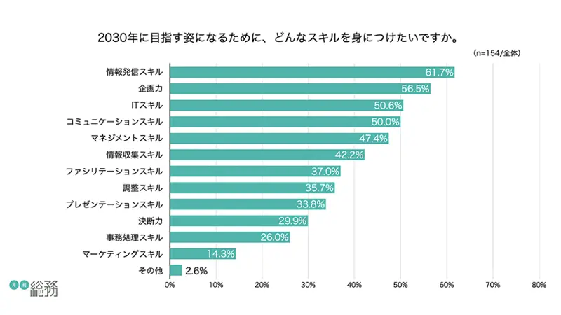 グラフ5