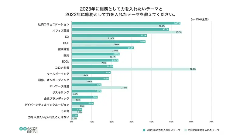 グラフ2