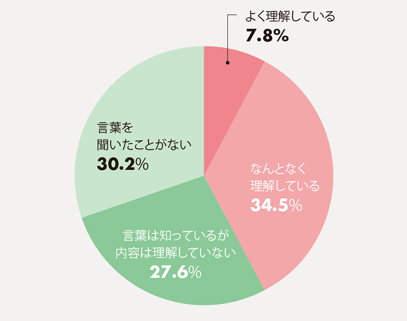 SXとは何か知っているか