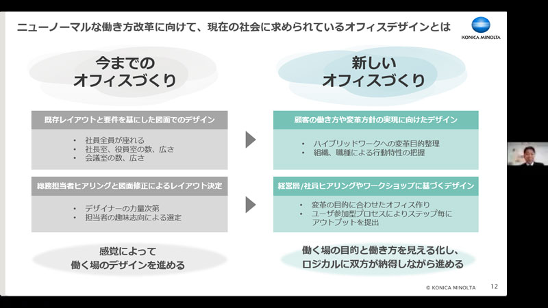 オフィスはもっと進化する ―― 実証実験でわかった出社したくなる