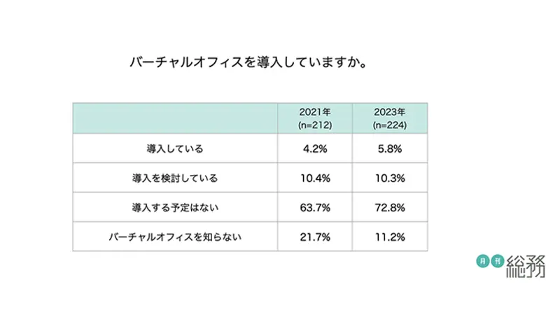 グラフ11