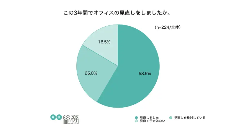 グラフ1