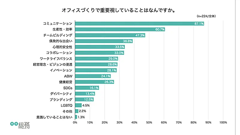 グラフ8