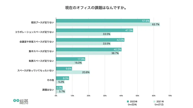 グラフ7