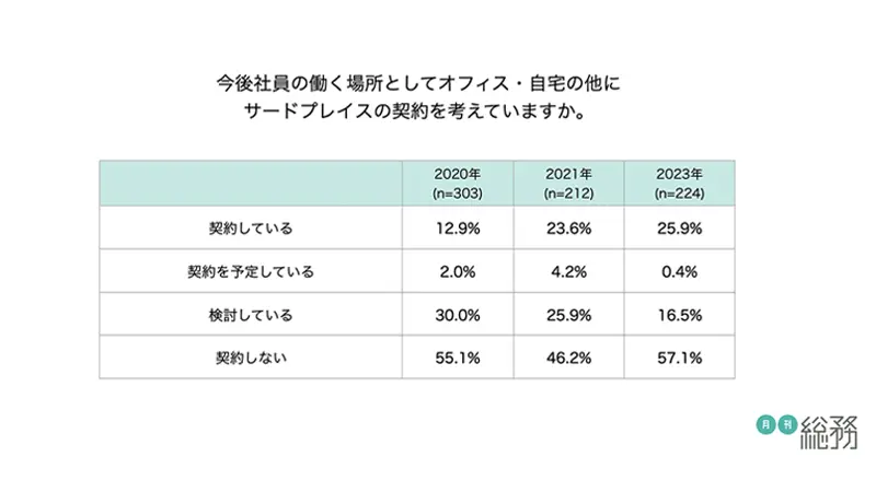 グラフ10