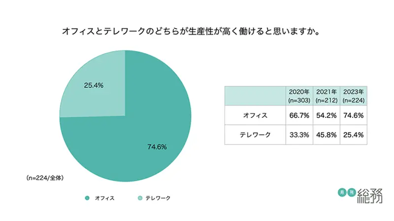 グラフ4