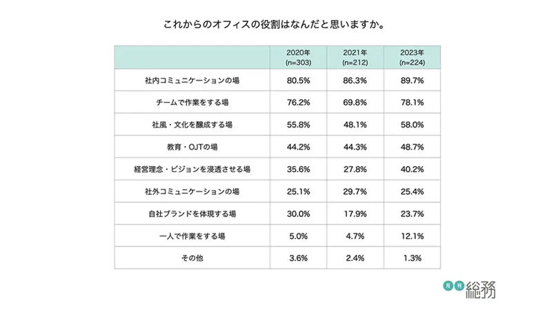 グラフ5