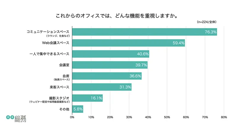 グラフ6