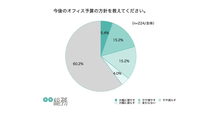 グラフ2