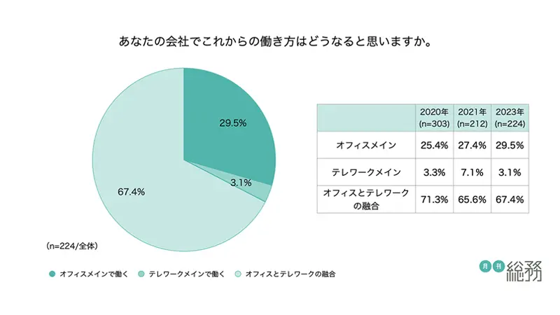 グラフ3