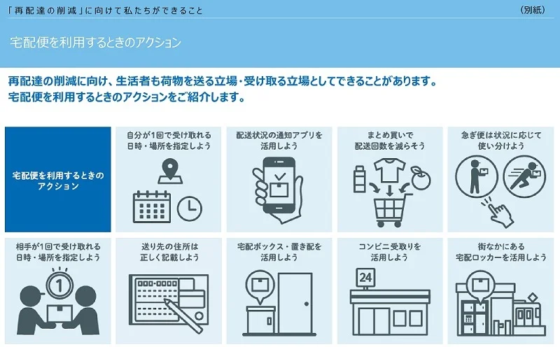 宅配便を利用するときのアクション