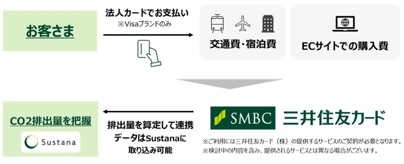 サービスイメージ