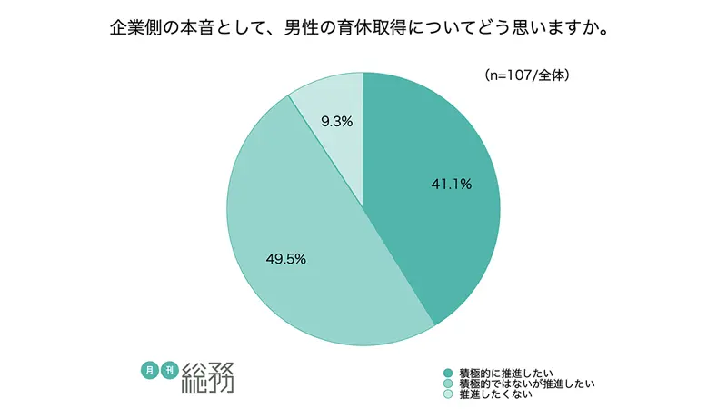 グラフ3