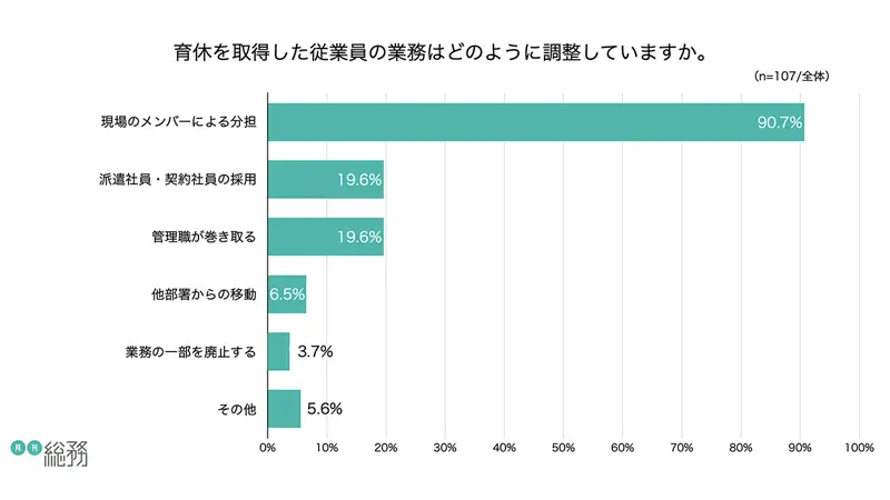 グラフ8