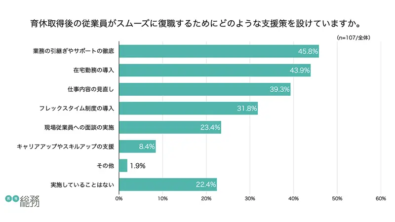 グラフ10