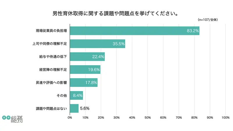 グラフ9