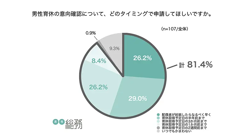 グラフ仮