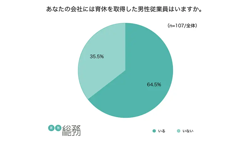 グラフ1