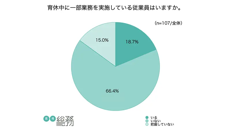 グラフ6