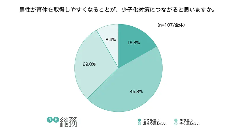 グラフ4