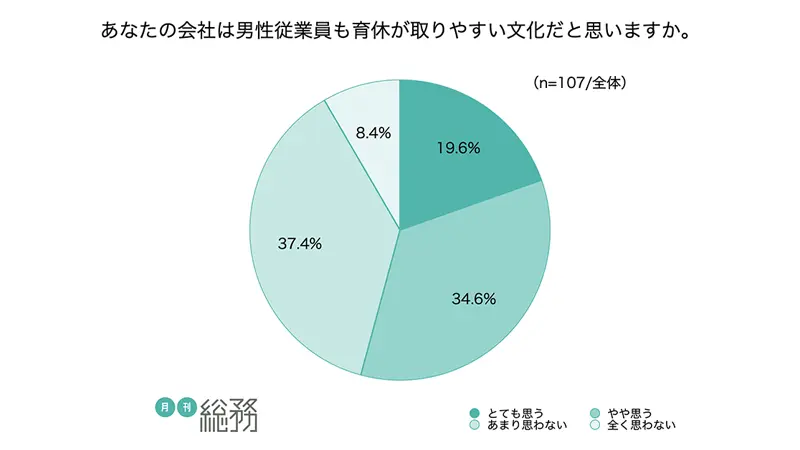 グラフ5