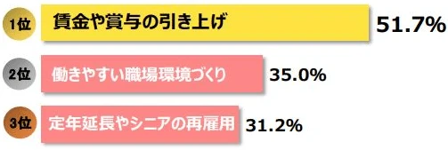 人手が不足していない要因トップ3