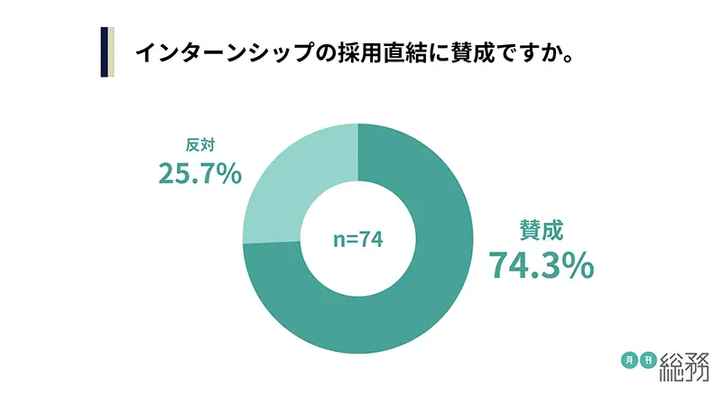 グラフ2