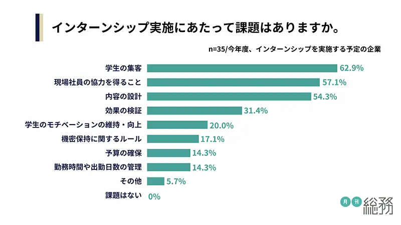 グラフ11