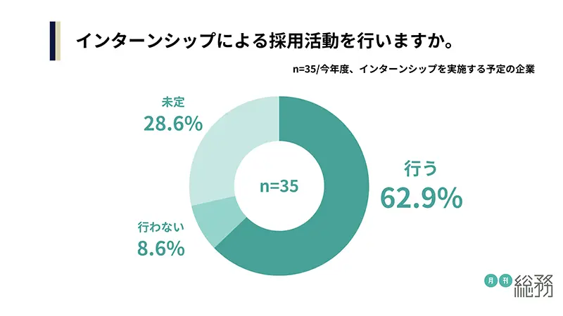 グラフ6