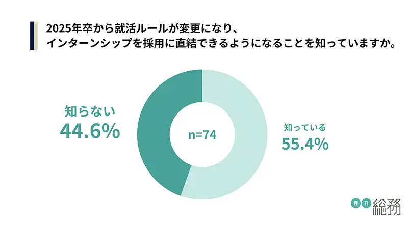 グラフ1