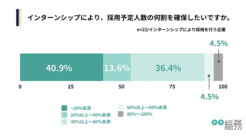 グラフ7