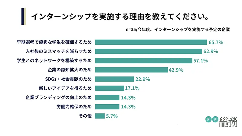 グラフ8