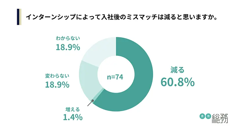 グラフ9