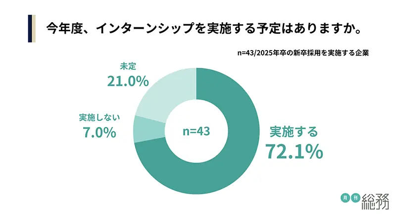 グラフ3