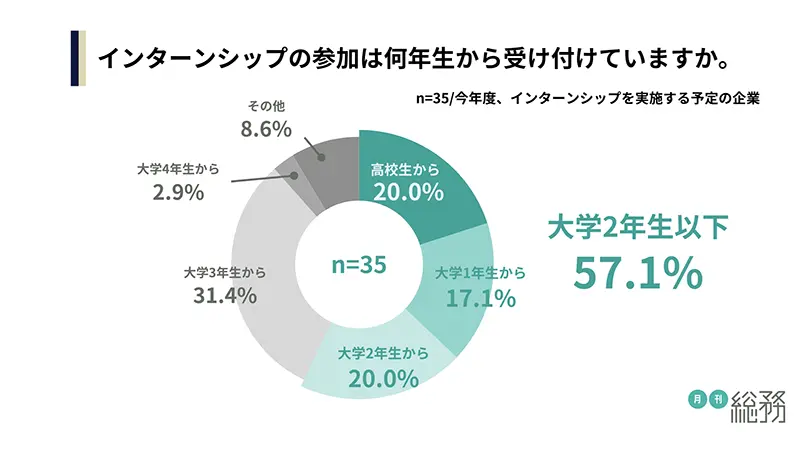 グラフ5