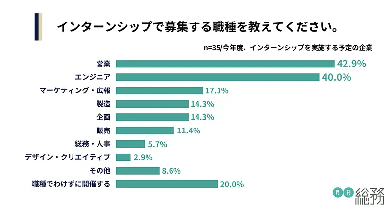 グラフ4