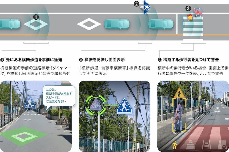 横断歩道での速度低下や一時停止を促す新機能
