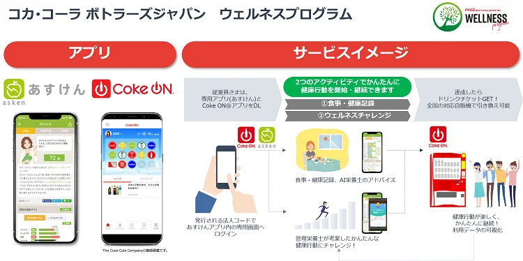 「ウェルネスプログラム」のサービスイメージ
