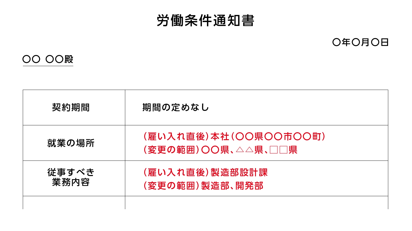 活動歴および当時の関連ビジュアル記録
