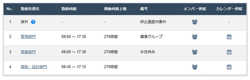 勤務形態ごとにグループを作成でき、それぞれのグループで勤務時間・カレンダー（休日）などが設定可能